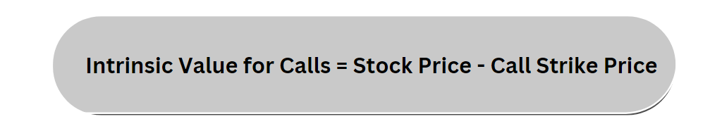 intrinsic value call equation