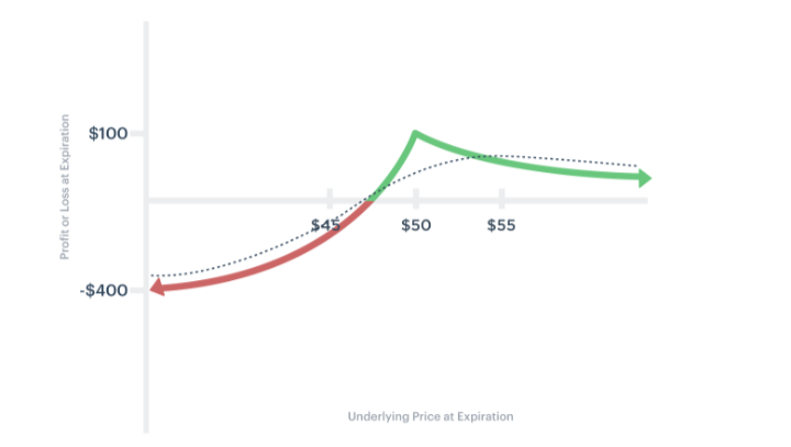 put diagonal spread