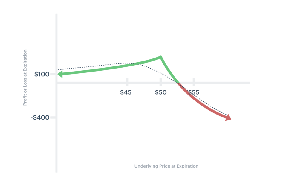 calll diagonal spread